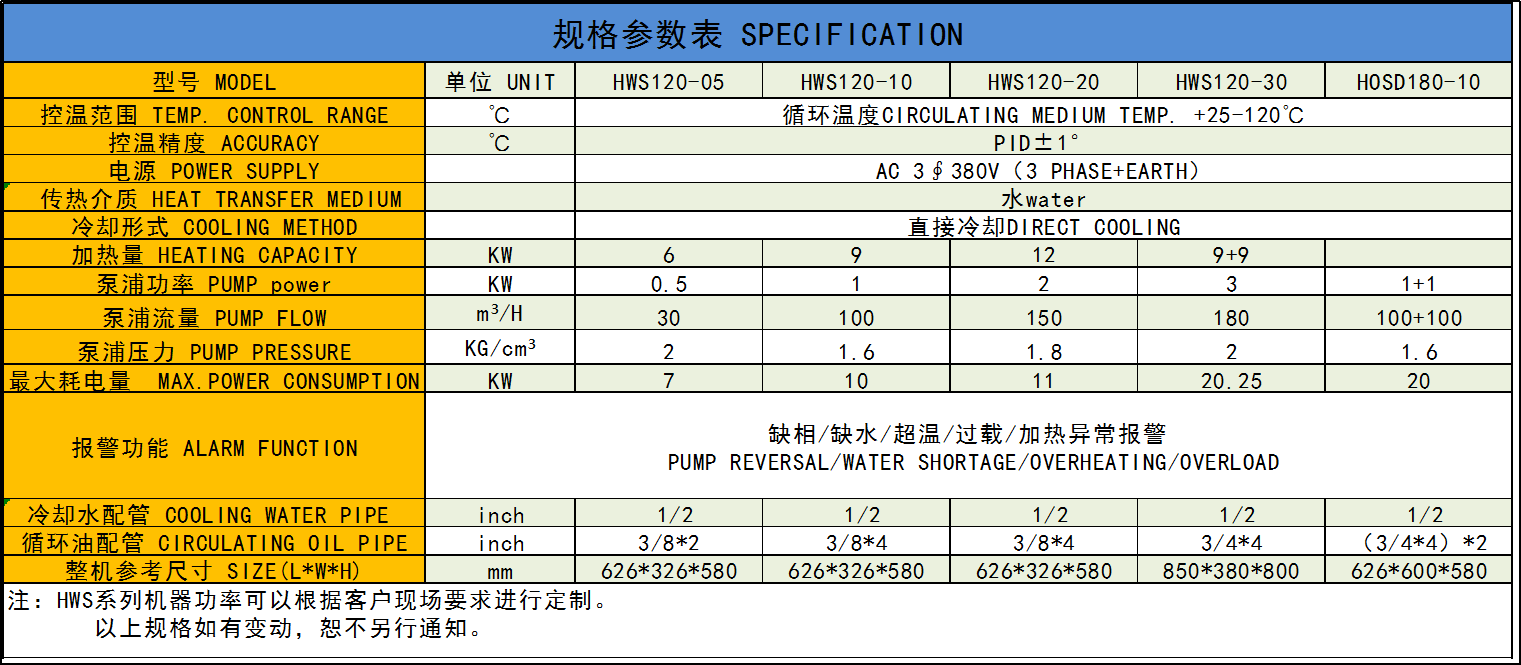 HWS120參數表.png HWS120參數表.png